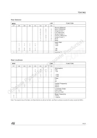 TDA7462D Datasheet Pagina 19