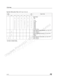 TDA7462D Datasheet Pagina 20