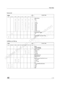 TDA7462D Datasheet Pagina 21