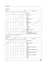 TDA7462D Datasheet Pagina 22