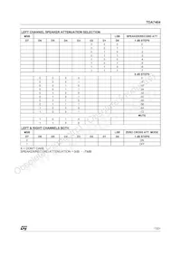 TDA7464$ Datasheet Page 13