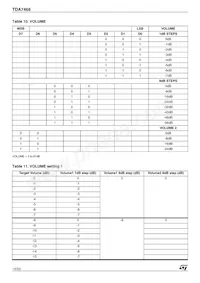 TDA7468D Datasheet Page 12