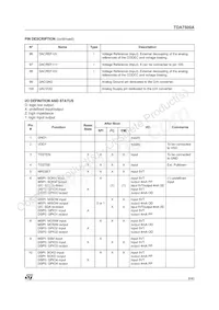 TDA7500ATR Datasheet Page 9