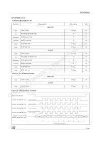 TDA7500ATR Datasheet Page 21