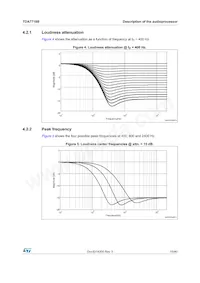 TDA7718B Datasheet Pagina 15