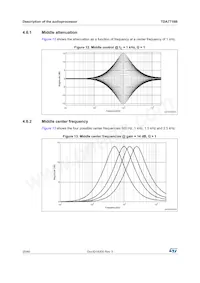 TDA7718B Datasheet Pagina 20