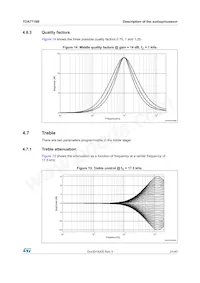 TDA7718B Datasheet Page 21