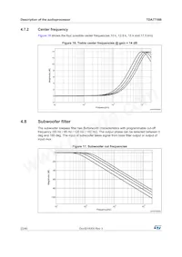 TDA7718B Datasheet Page 22