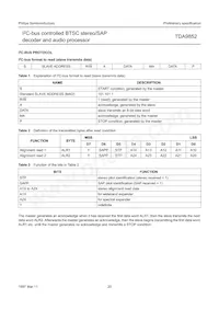 TDA9852H/V2 Datasheet Page 20