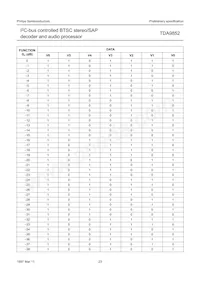 TDA9852H/V2 Datasheet Page 23