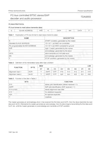 TDA9855/V2 Datasheet Pagina 22