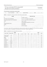 TDA9855/V2 Datasheet Page 23