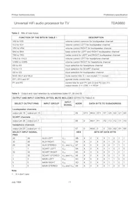 TDA9860/V2 Datasheet Pagina 11