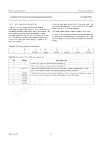 TDA9874AH/V2 Datasheet Page 21