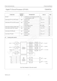 TDA9875AH/V2 Datasheet Page 17