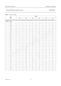 TEA6320T/V1 Datasheet Pagina 13