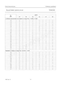 TEA6320T/V1 Datasheet Page 14