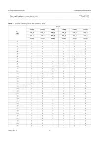 TEA6320T/V1 Datasheet Page 15