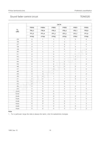 TEA6320T/V1 Datasheet Page 16