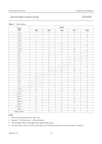 TEA6320T/V1 Datasheet Page 18