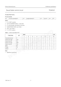 TEA6321T/V1 Datasheet Page 11