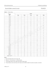 TEA6321T/V1 Datasheet Page 18