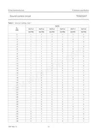 TEA6324T/V1 Datasheet Page 15