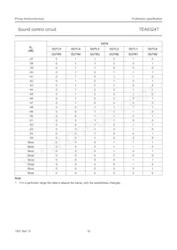 TEA6324T/V1 Datasheet Page 16