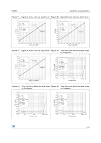 TS4657IQT Datasheet Pagina 15