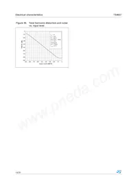 TS4657IQT Datasheet Pagina 18