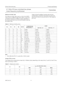 TSA5059ATS/C1 Datenblatt Seite 9