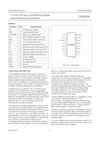 TSA5060ATS/C1 Datenblatt Seite 5