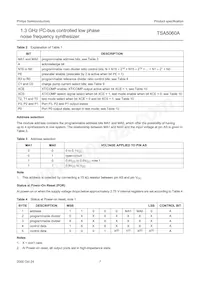 TSA5060ATS/C1數據表 頁面 7