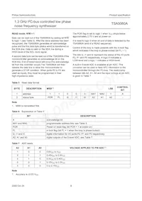 TSA5060ATS/C1 Datasheet Page 8