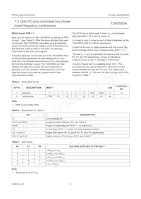 TSA5060ATS/C1 Datasheet Pagina 8