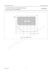 TSA5060ATS/C1 Datasheet Page 14