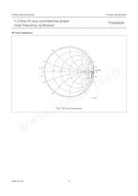 TSA5060ATS/C1 Datenblatt Seite 17