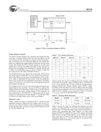 W234X Datasheet Page 4