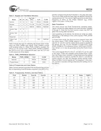 W234X Datasheet Page 5