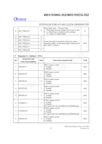 W83195WG-382 Datasheet Page 13