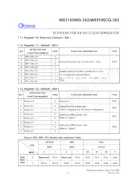 W83195WG-382 Datasheet Pagina 15