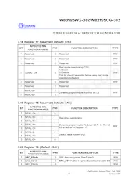 W83195WG-382 Datasheet Pagina 18