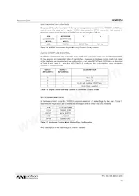 WM8804GEDS/V Datasheet Pagina 19