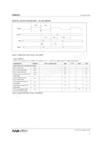 WM8805GEDS/RV Datasheet Page 8