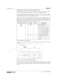WM8805GEDS/RV Datasheet Page 15