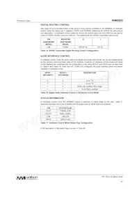 WM8805GEDS/RV Datasheet Pagina 19