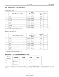 ZL40215LDF1 Datasheet Page 17