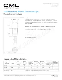 5210F7 Datasheet Copertura