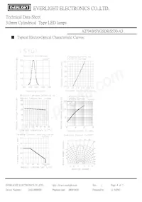 A2794B/SYGSDR/S530-A3 Datasheet Pagina 4