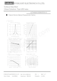 A2794B/SYGSDR/S530-A3 Datasheet Pagina 5